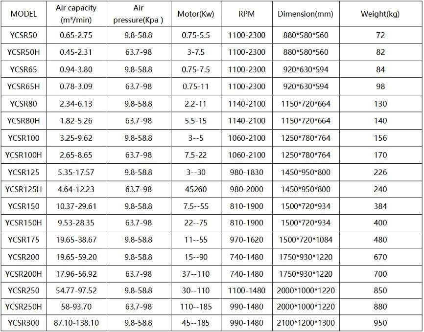 Roots-vacuum-pump-info3