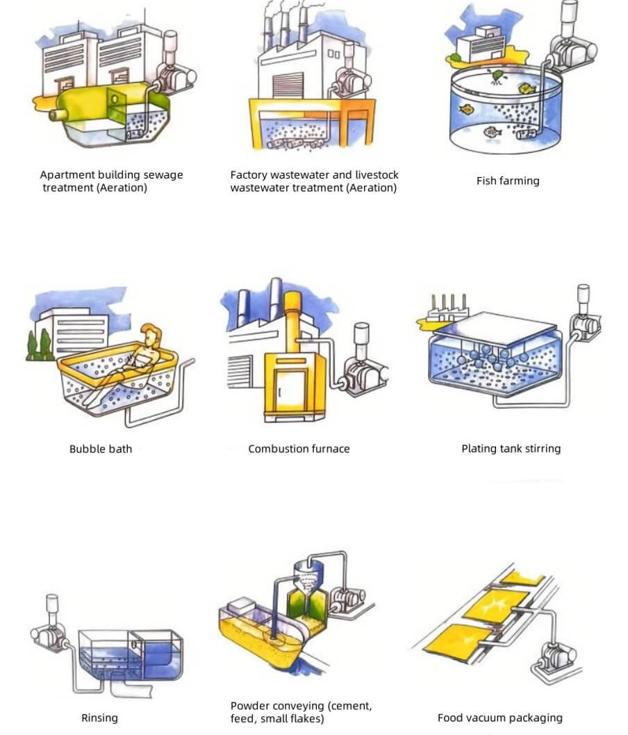 roots-blower-usage-scenarios